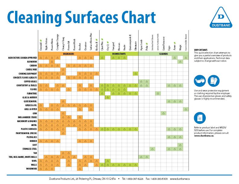 Cleaning-Surfaces-Chart_EN.jpg