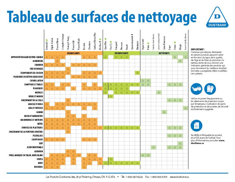 Cleaning-Surfaces-Chart_FR