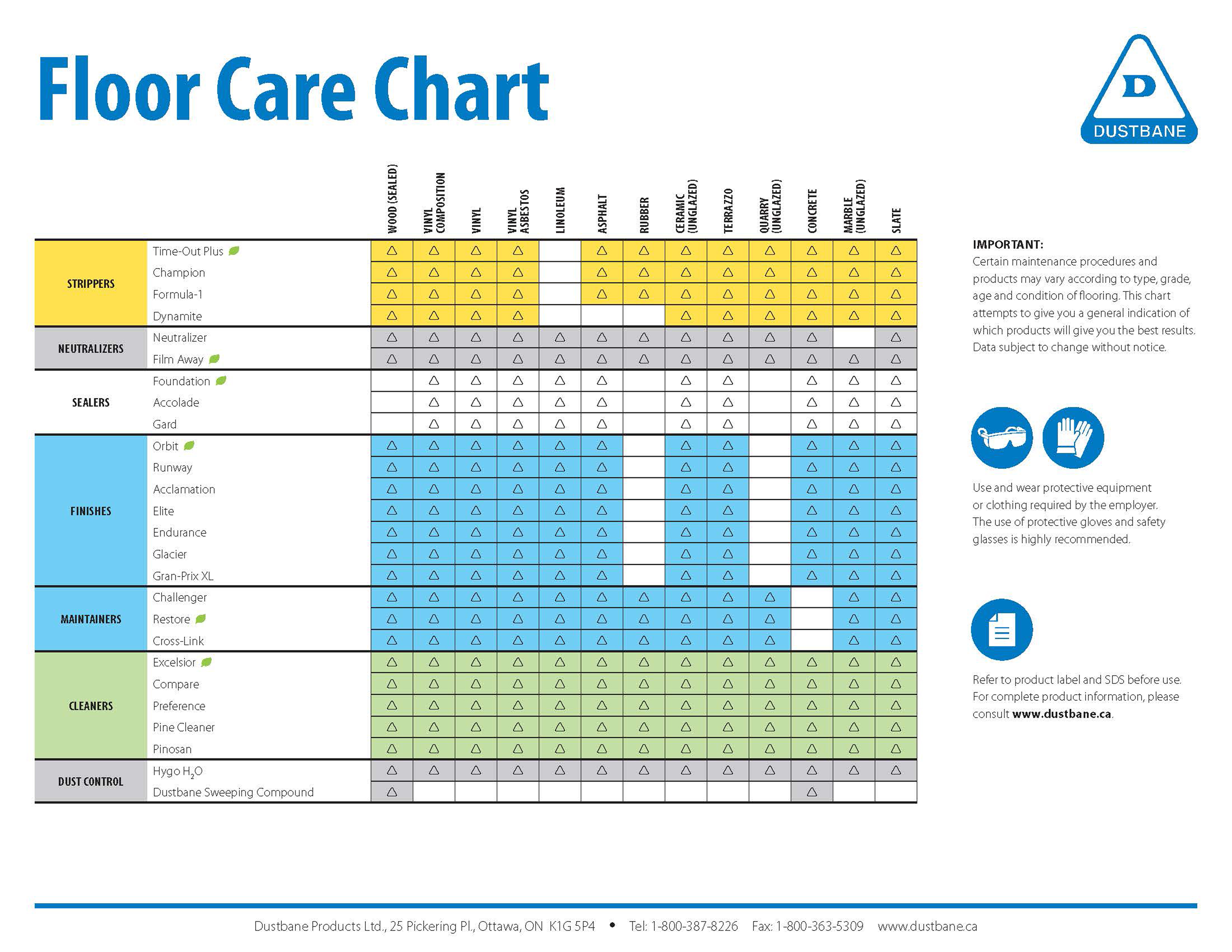 Floor-Care-Chart_EN.jpg