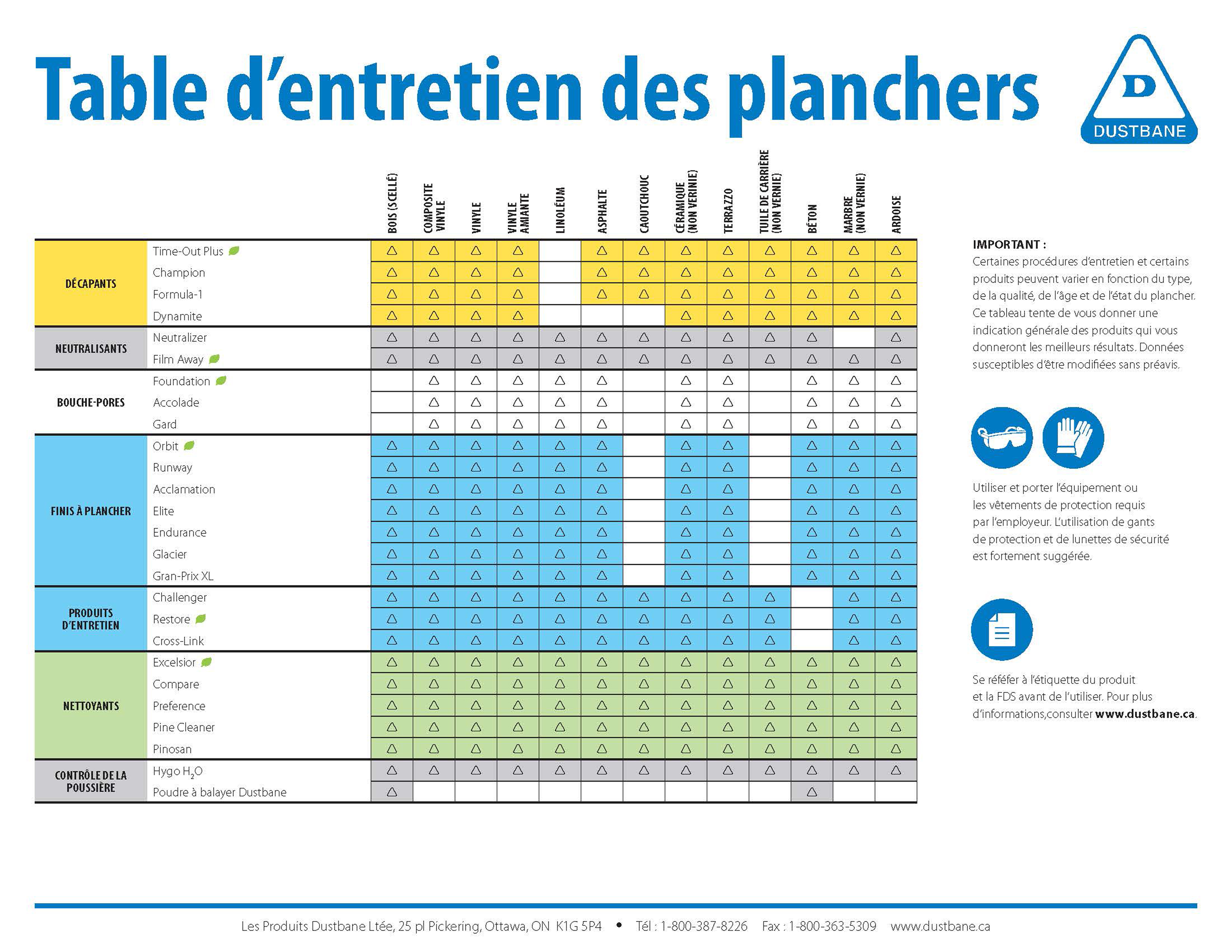 Floor-Care-Chart_FR.jpg