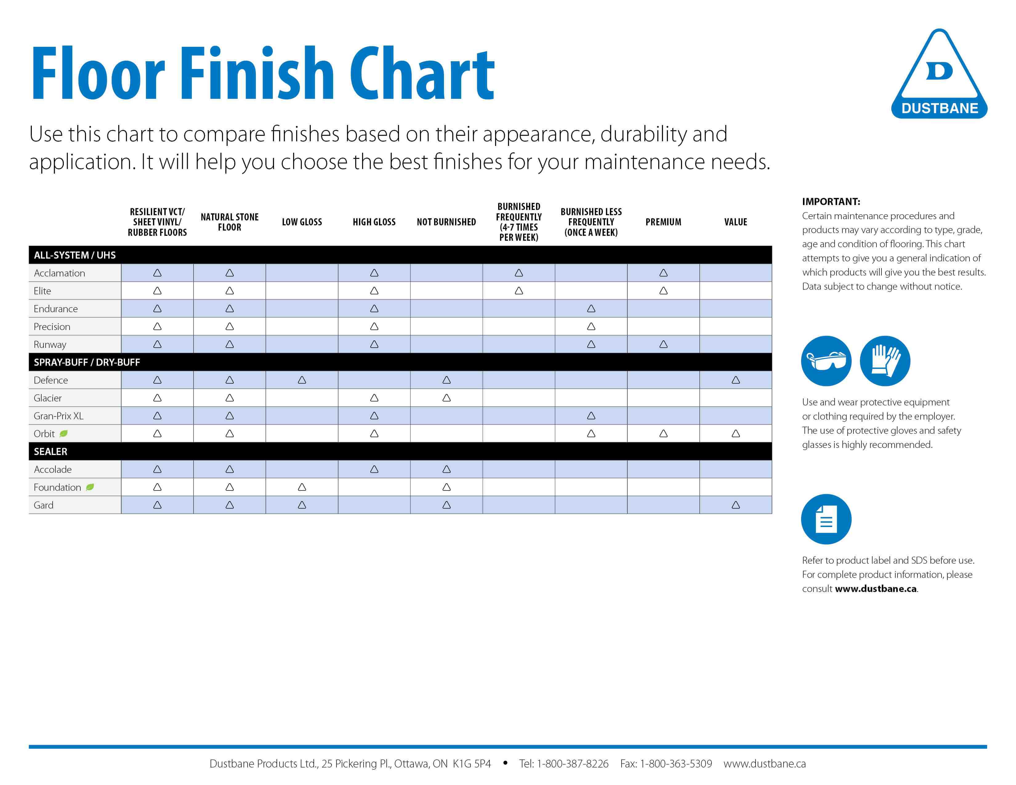 Floor-Finish-Chart-en.jpg