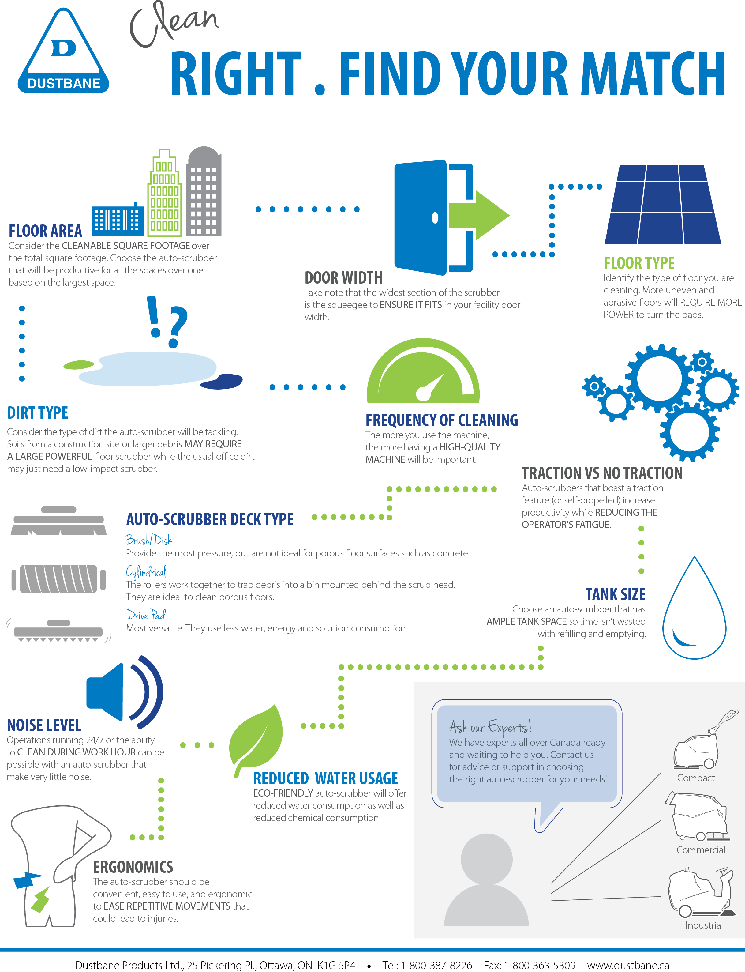 Infographic-Right-Size-en.png