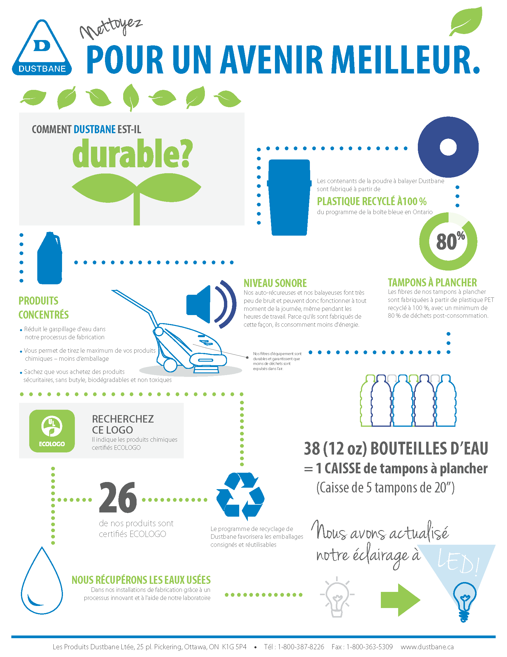 Infographic-Sustainability-fr.png