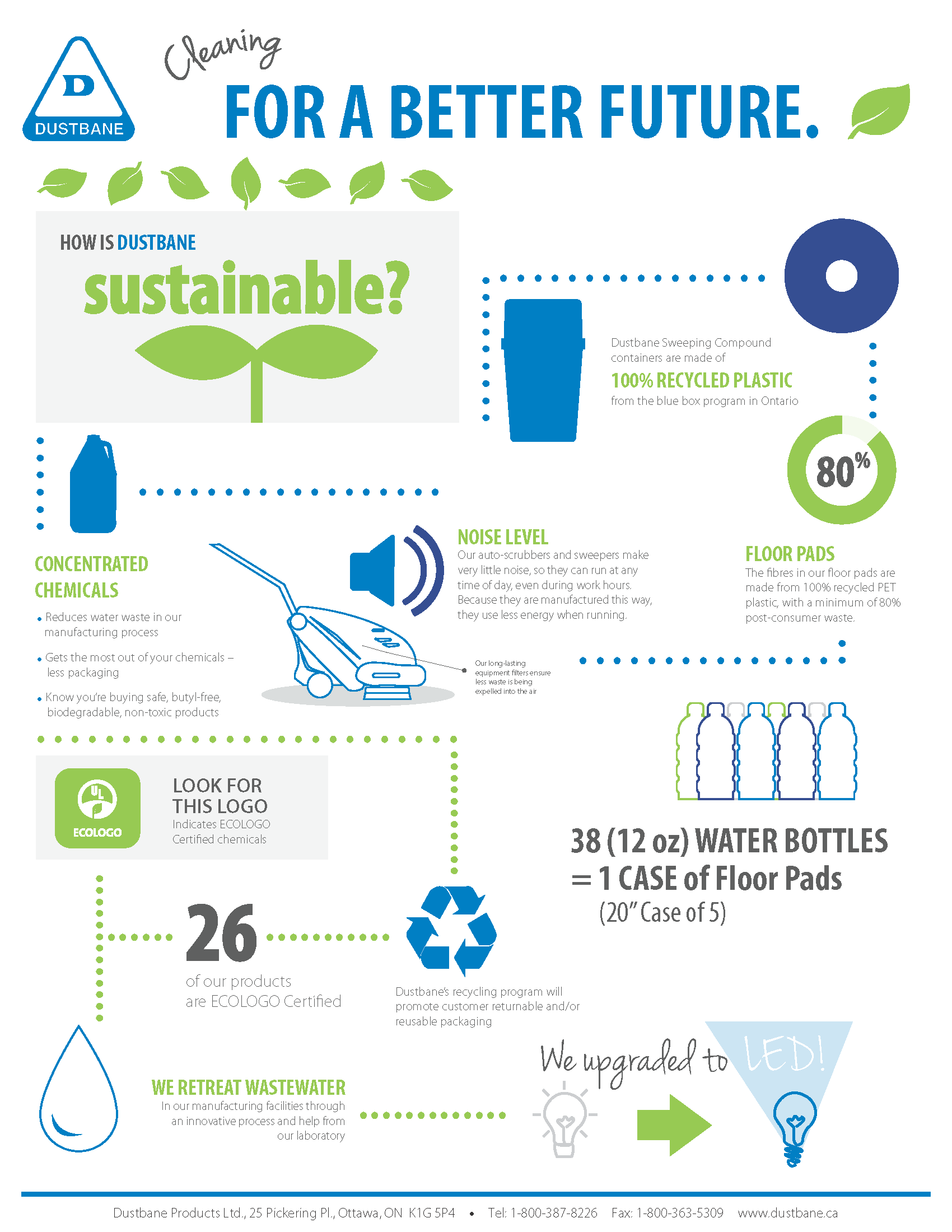 Infographic-Sustainability.png