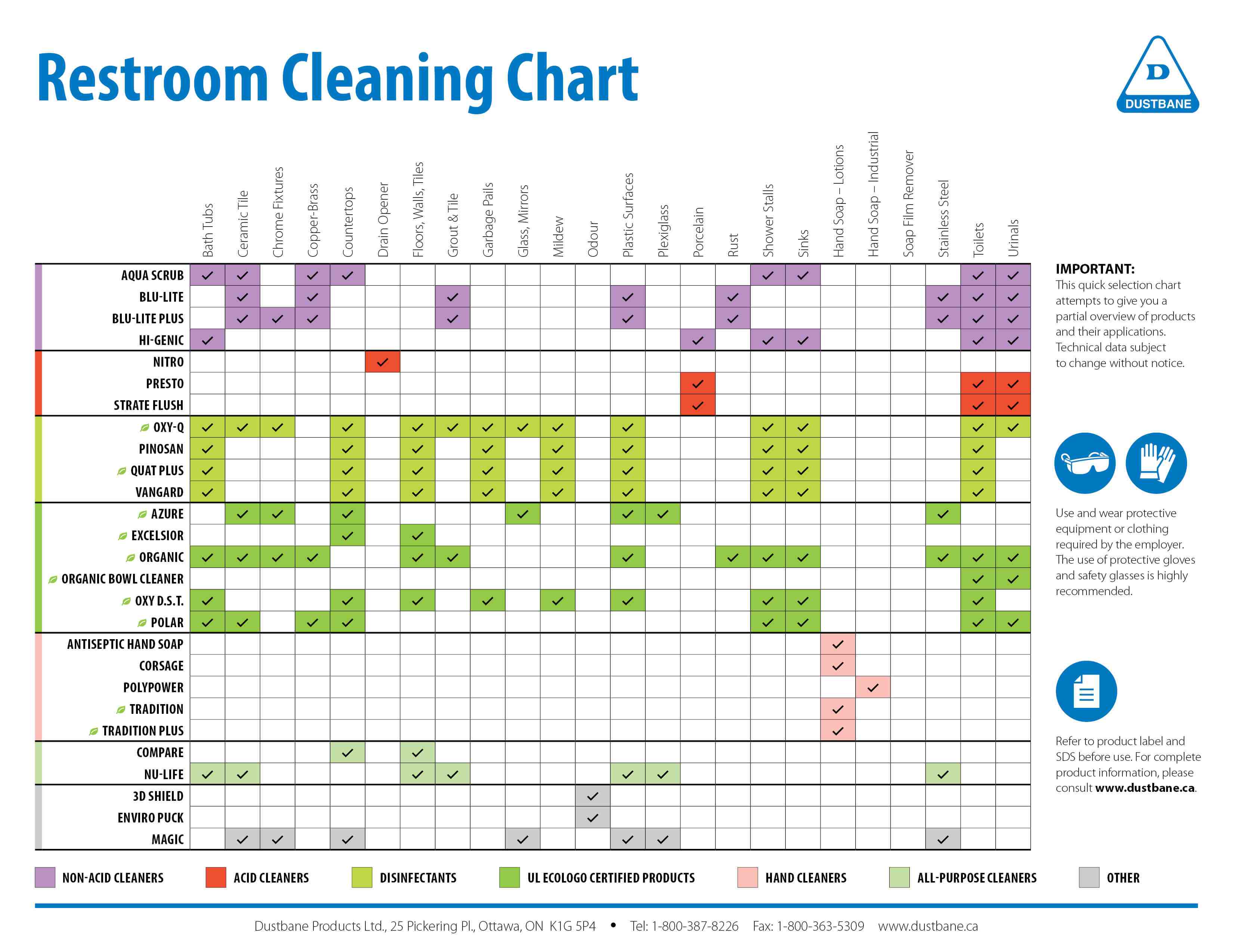 Restroom Cleaning Chart